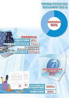 技術(shù)推廣新篇章 物聯(lián)網(wǎng)產(chǎn)業(yè)在革命性技術(shù)驅(qū)動(dòng)下迎來商業(yè)應(yīng)用元年